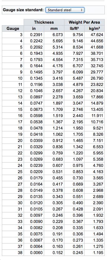 sheet metal conversion chart